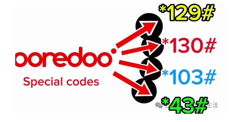 缅甸 Ooredoo 常用 USSD 代码大全：查话费、查流量、查有效期