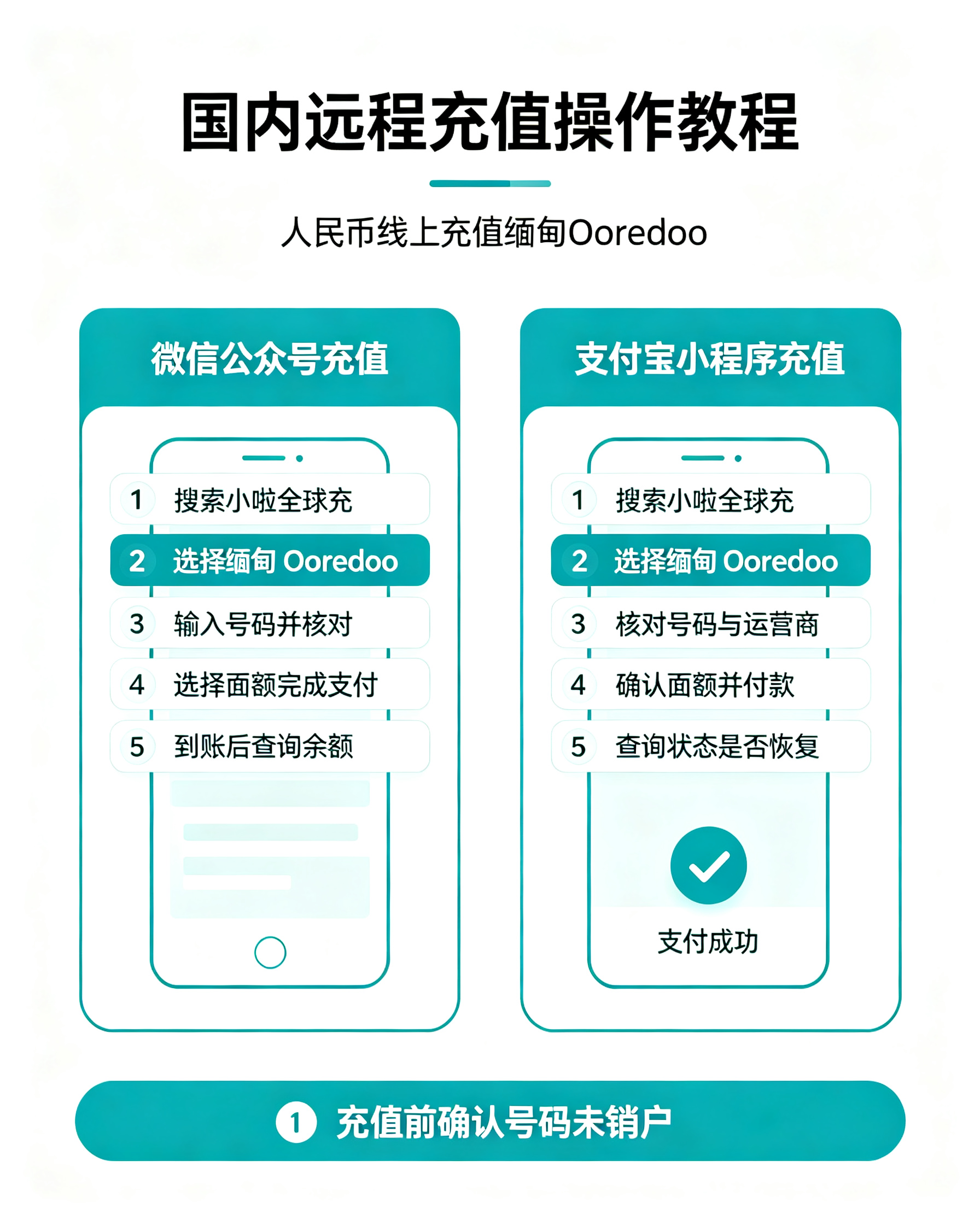 缅甸Ooredoo话费充值及保号攻略.png