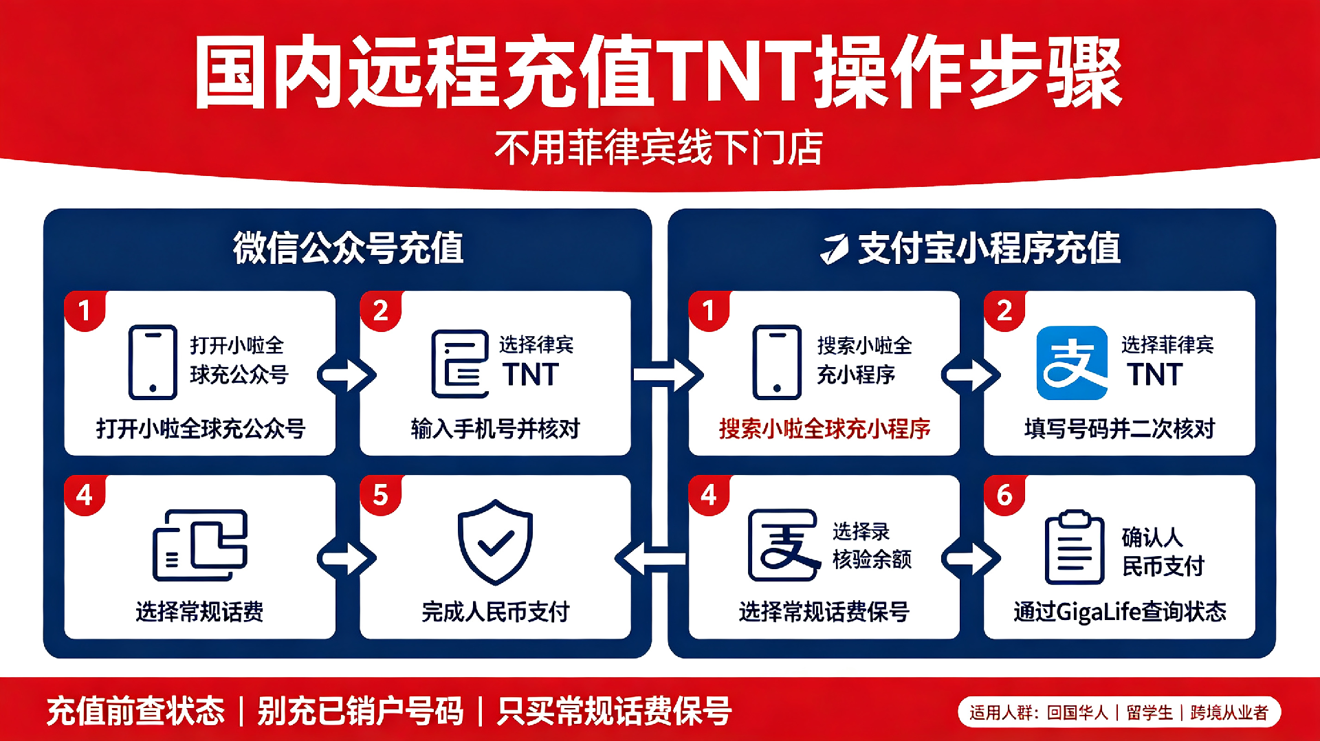 跨境电话卡全生命周期攻略（TNT运营商） (1).png