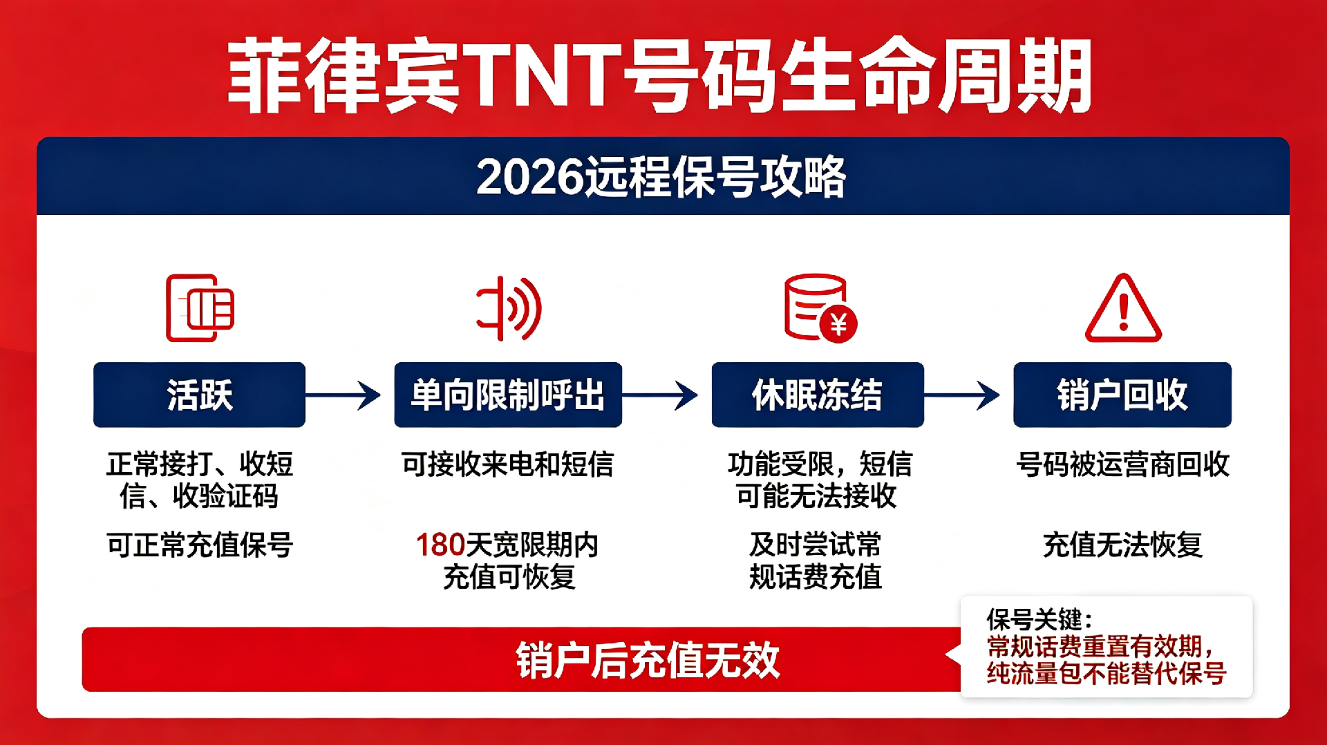 跨境电话卡全生命周期攻略（TNT运营商）.png