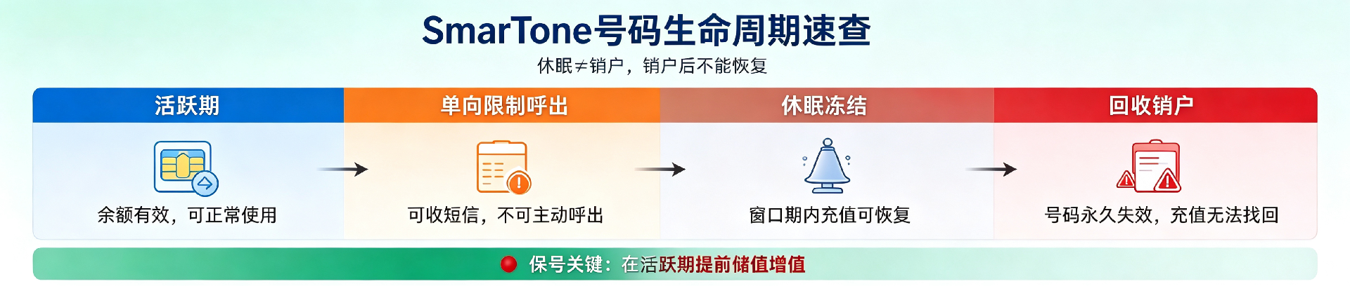 香港SmarTone运营商深度攻略（2026） (3).png