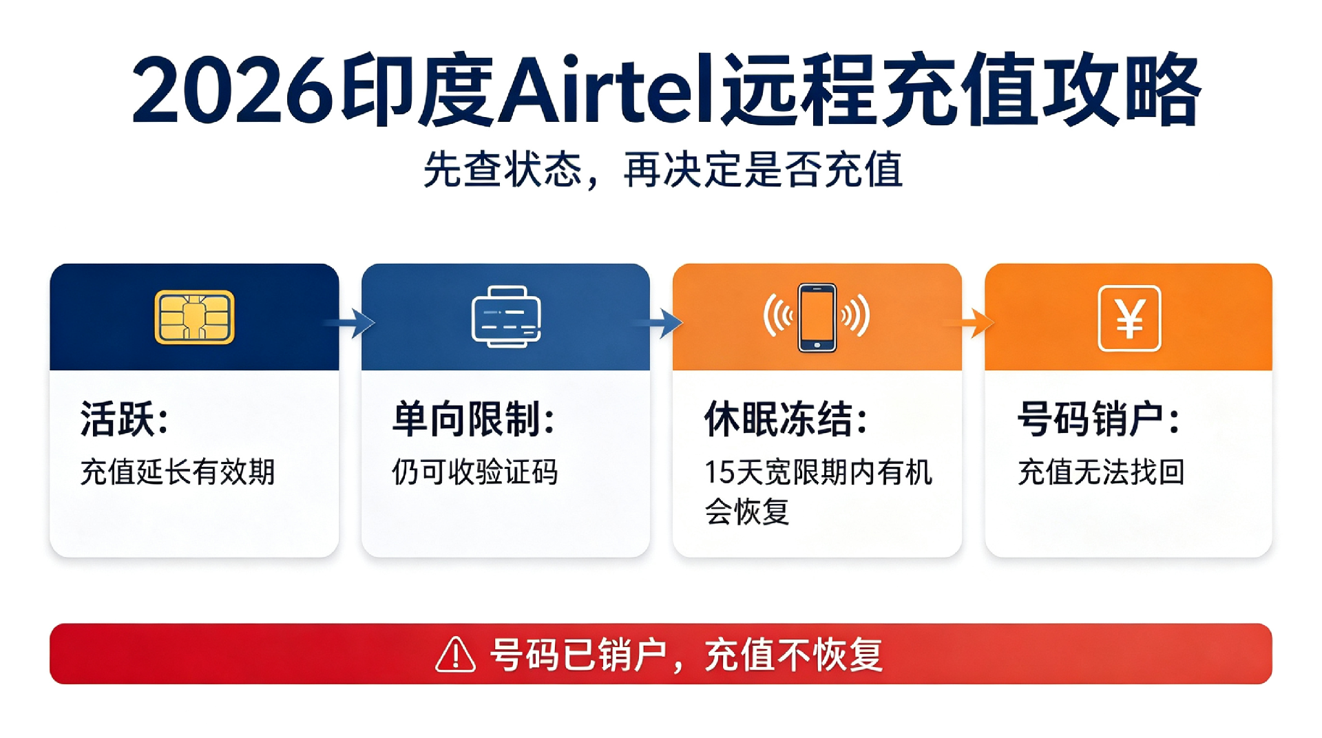 1790735587143478.png 印度话费远程充值与保号攻略.png